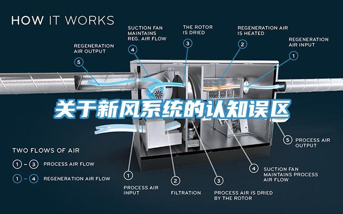 關于新風系統的認知誤區(qū)