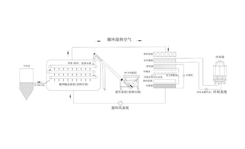 年省成本超200萬？電鍍污泥烘干機應(yīng)用案例及效益