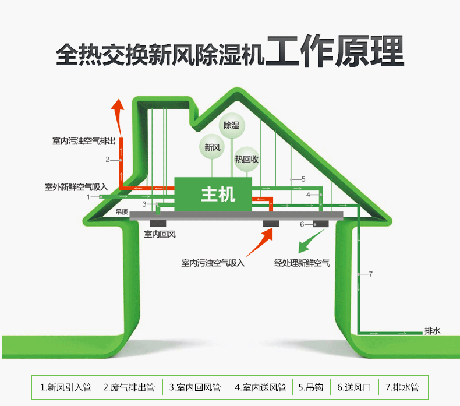 工業(yè)除濕機(jī)廠(chǎng)家