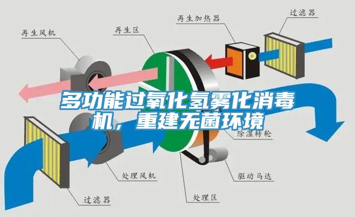 多功能過氧化氫霧化消毒機，重建無菌環境