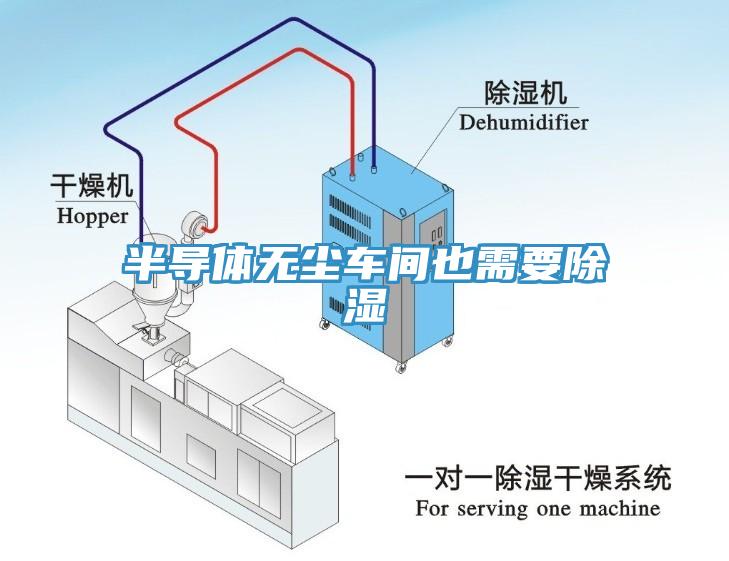 半導(dǎo)體無塵車間也需要除濕