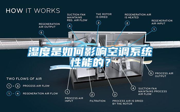 濕度是如何影響空調(diào)系統(tǒng)性能的？