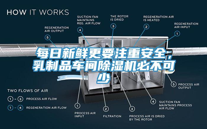 每日新鮮更要注重安全，乳制品車間除濕機必不可少