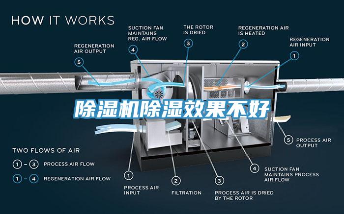 除濕機(jī)除濕效果不好