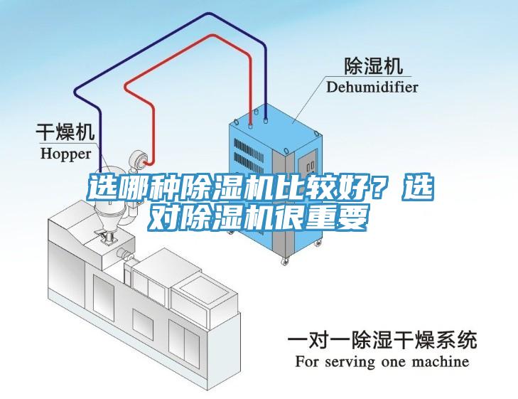 選哪種除濕機比較好？選對除濕機很重要