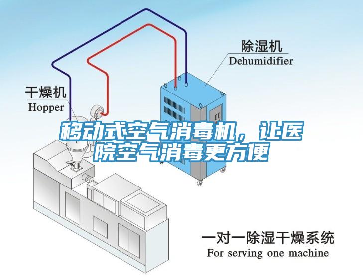 移動(dòng)式空氣消毒機(jī)，讓醫(yī)院空氣消毒更方便