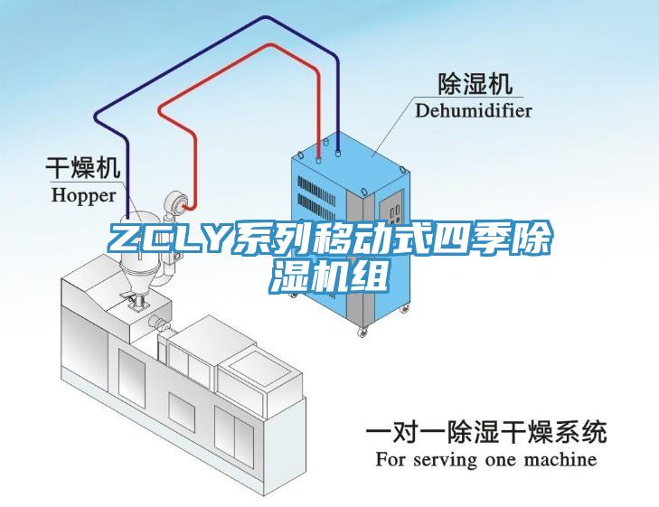 ZCLY系列移動式四季除濕機組