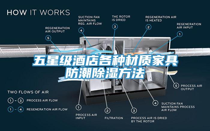 五星級酒店各種材質(zhì)家具防潮除濕方法