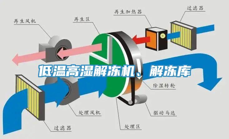 低溫高濕解凍機(jī)、解凍庫(kù)