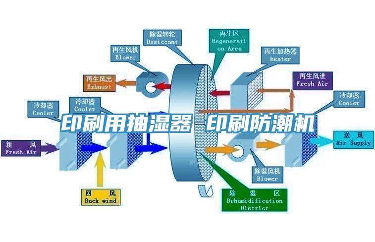 印刷用抽濕器 印刷防潮機(jī)