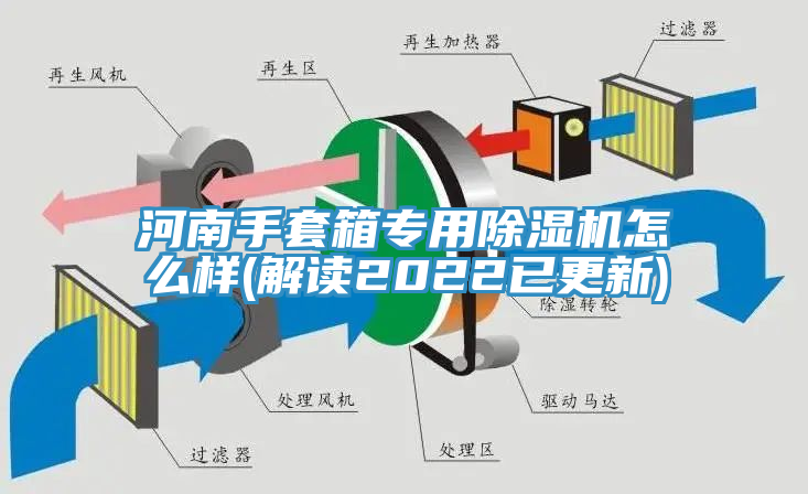 河南手套箱專用除濕機怎么樣(解讀2022已更新)