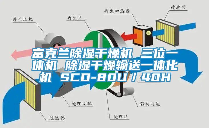 富克蘭除濕干燥機 三位一體機 除濕干燥輸送一體化機 SCD-80U／40H