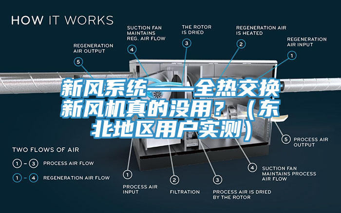 新風系統——全熱交換新風機真的沒用？（東北地區用戶實測）