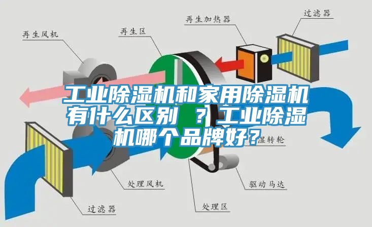 工業除濕機和家用除濕機有什么區別 ？工業除濕機哪個品牌好？