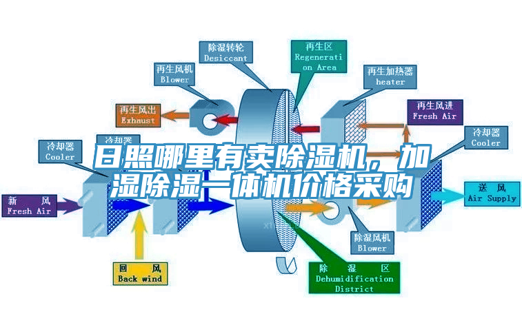 日照哪里有賣除濕機，加濕除濕一體機價格采購