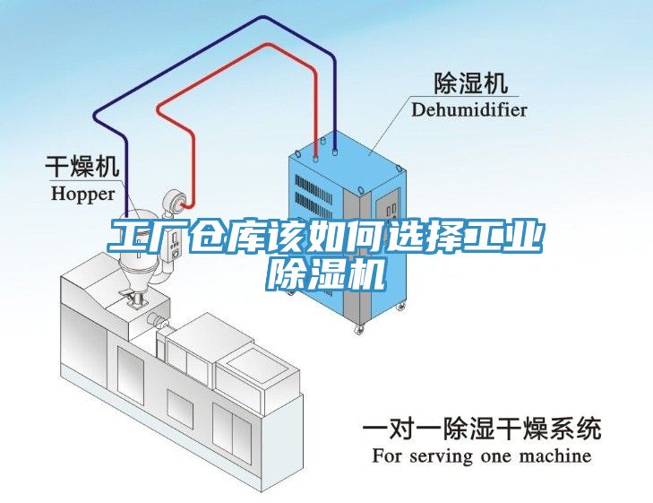 工廠倉庫該如何選擇工業(yè)除濕機(jī)