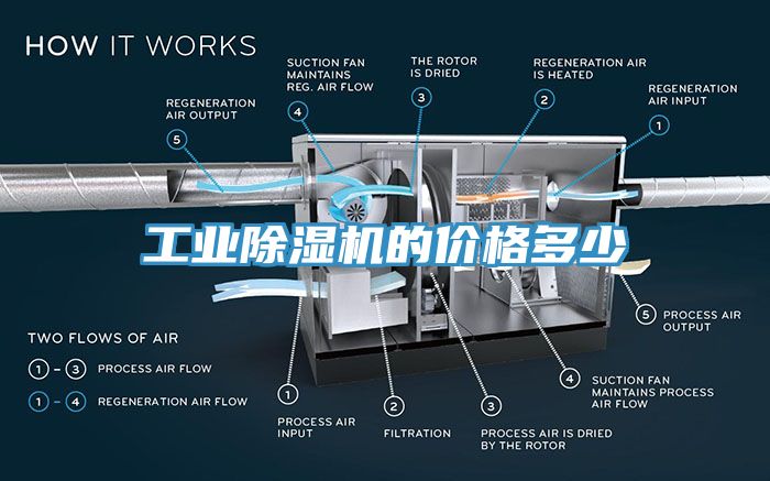 工業除濕機的價格多少