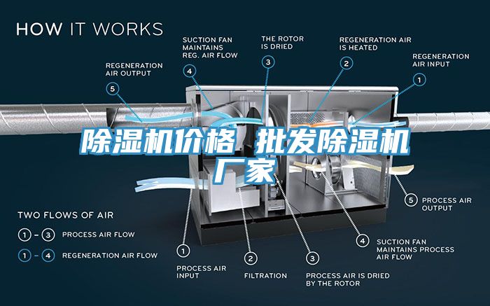 除濕機(jī)價(jià)格 批發(fā)除濕機(jī)廠(chǎng)家